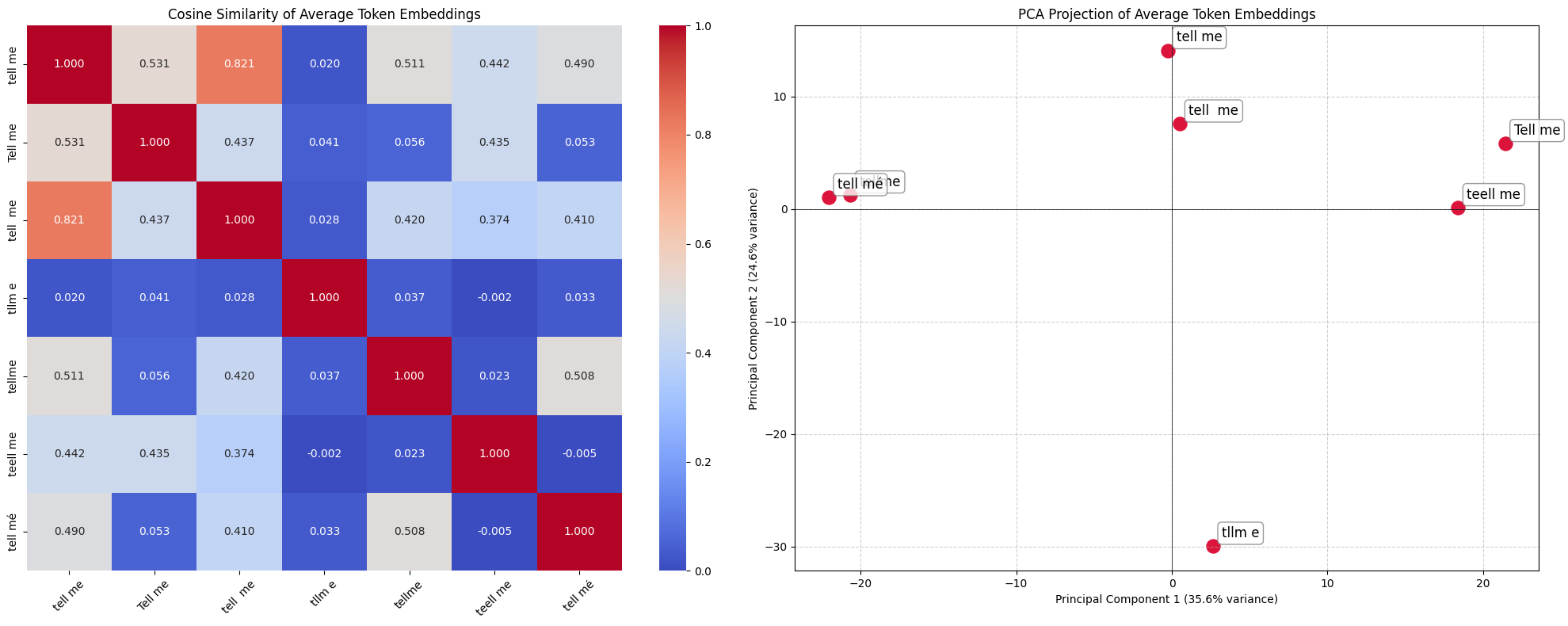 Token similarity across typos in English