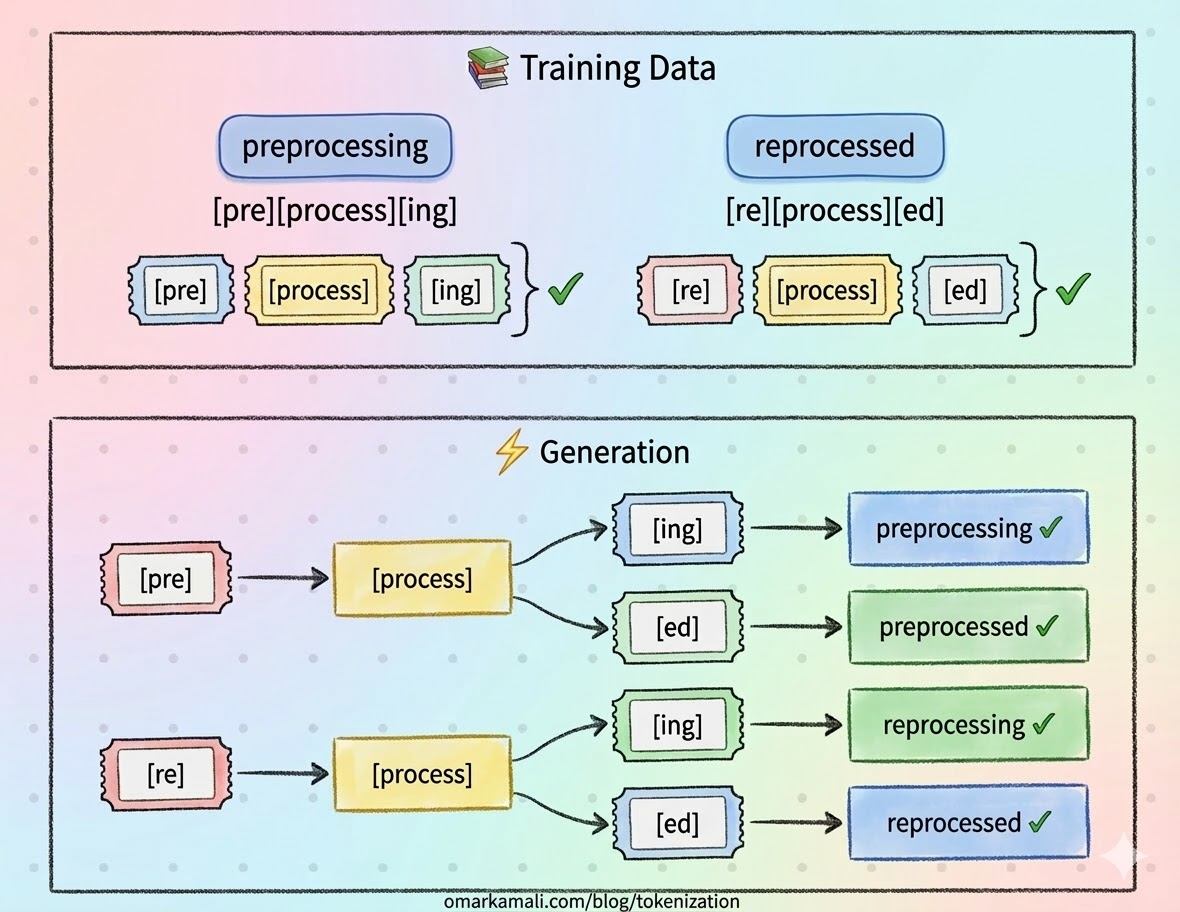 Constructive generalization