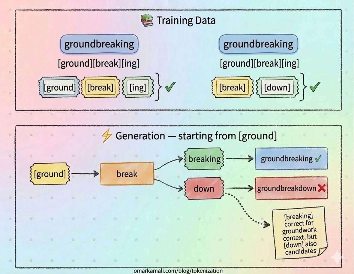 Destructive generalization
